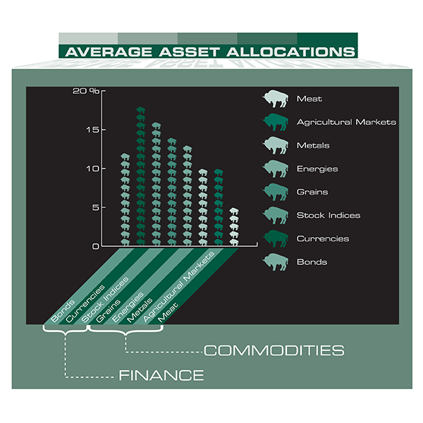 Quadriga Graphic Graphic-Click to Download